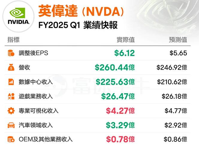 奥本海默：维持AutoZone(AZO.US)评级，由Perform调解
至Perform评级，目标价