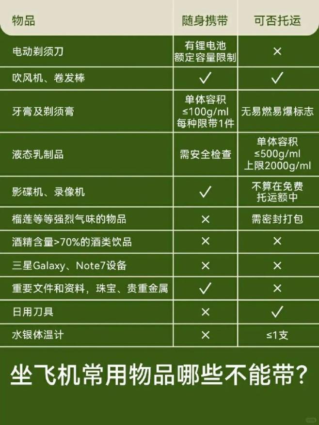 西安小伙巴黎买生蚝机场被扣，哪些东西不能带回国带22.6公斤海鲜入境可以吗飞机上能带海鲜吗 参数