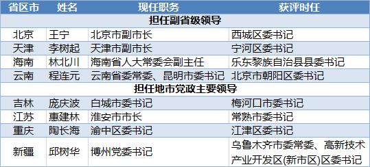 市区下辖镇党委书记，到区直某局局长，还可以吗县委书记晋升副省级干部县委书记晋升副省级