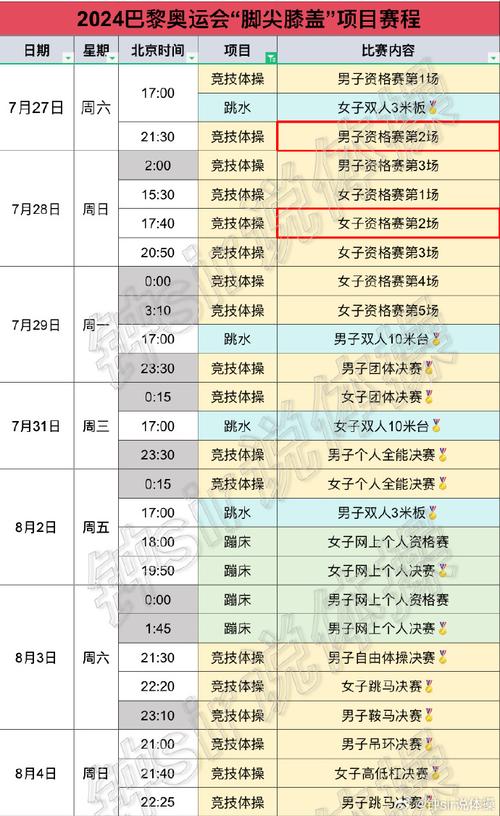 2024年巴黎奥运会有哪些比赛项目巴黎奥运中国队名单公布巴黎奥运会跳水名单怎么选拔的 参数