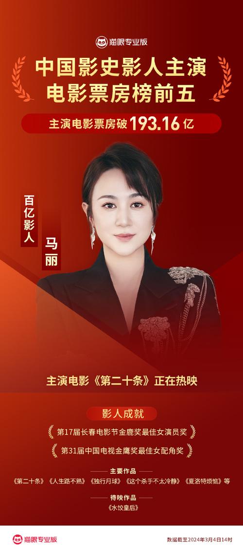 #有奖问答#你最近发现的“宝藏艺人”是谁马丽票房200亿女主演的电影马丽票房200亿女主演