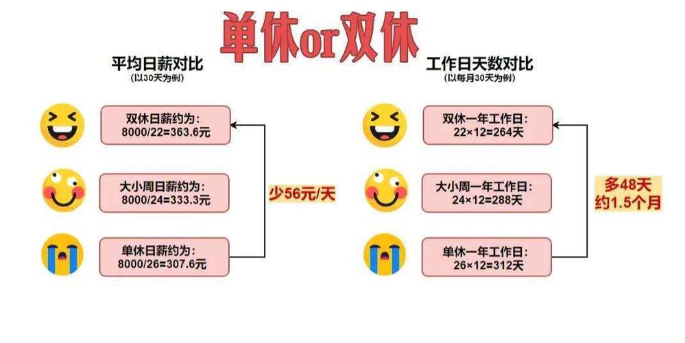 周末双休什么时候成为了招聘员工的福利单休工作制是否违法单休已成用工新要求 自动