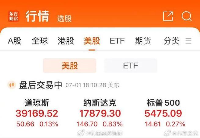 都还没进世界500强，比亚迪凭什么市值万亿特斯拉一夜涨2800亿是真的吗又是一个“秒杀”特斯拉的全球首款，荣威MARVEL X真的行吗