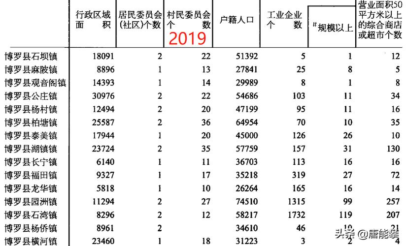 2021世界各国生活水平排名37个人口小县临淄有多少个镇 教程