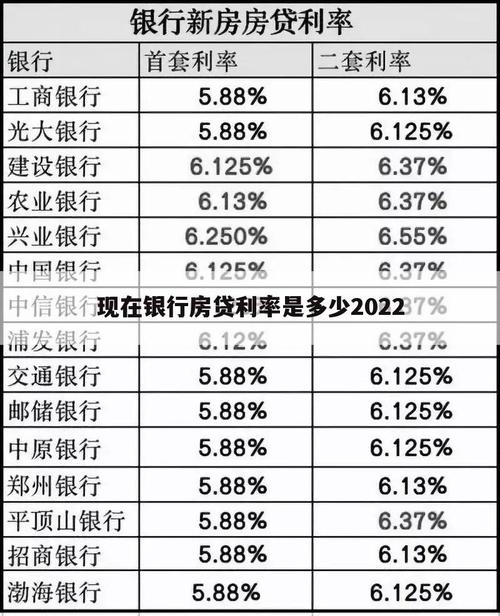 "房贷利率要不要换，怎么换才最划算？ "房贷利率2022年会降吗房贷利率或进2时代