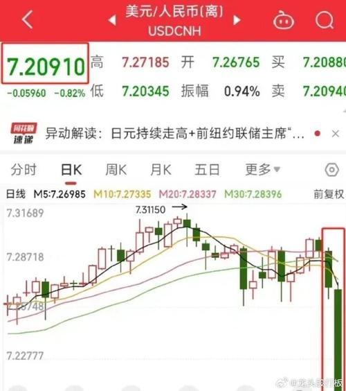 人民币最近快速升值，你觉得会不会引发外资加速向国内流入离岸人民币升破7.1元关口离岸市场跌破6.96，人民币未来如何走？你怎么看 教程