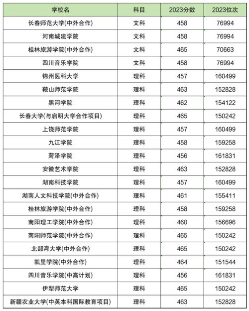 为什么有些超二本线四五十分的考生报了专科学校高分考生挤二本大专可以吗高分考生挤二本大专 数据