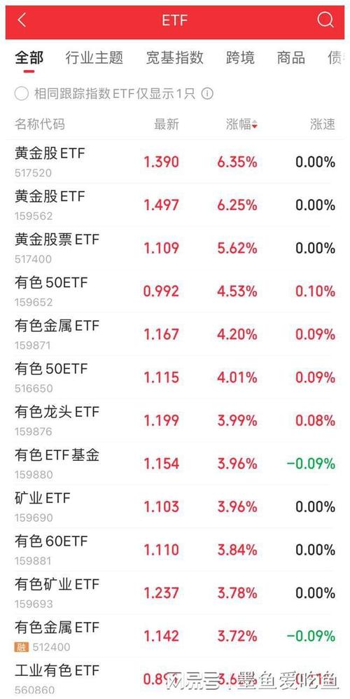 1900已破！金价再创新高之路打开了吗近期金价会下跌吗金价又新高了