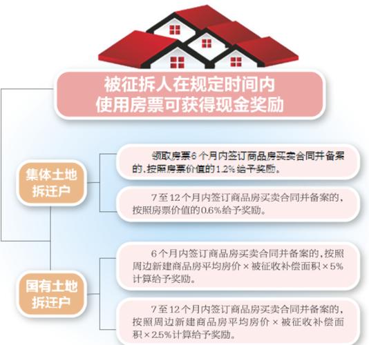 房票安置是什么意思房票安置政策安置房按多少平方给予房票