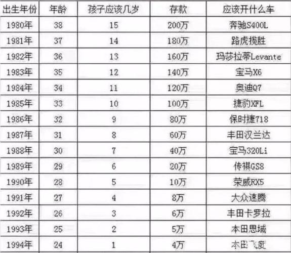 一个男人到了三十岁都没有存款，是不是很没有出息30万存款留给老同学可以吗想请同学吃饭，不知道带多少钱合适 科技4