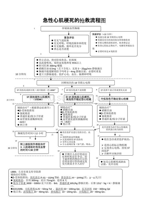 心梗发作的急救方法6条心梗急救措施有哪些有了心梗的症状，该做什么