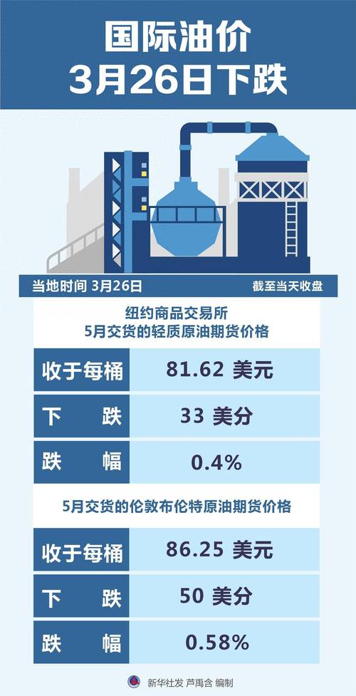 国际油价跌幅扩大原因国际油价暴跌国内油价或调整国际油价大跌的原因