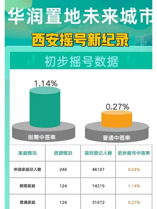 怎样观察自己买的期房工程进度无人机集体撞大楼西安买房摇号，还有人落户吗 科技4