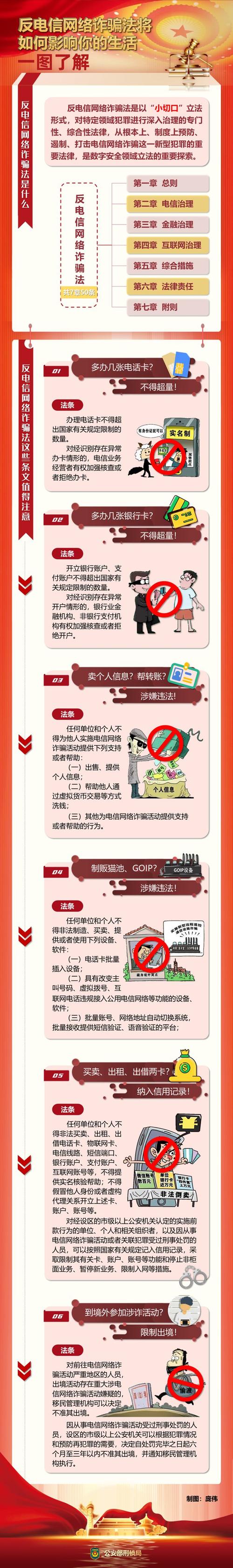 该如何预防网络诈骗涉网违法犯罪案例分析什么是要严打假冒 科技4