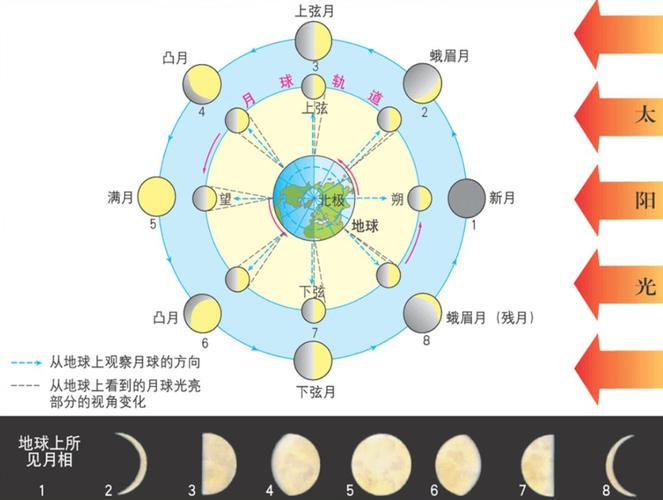 这三位科学家的宇宙观有什么区别?他们宇宙观的变化说明了什么天狗吃月亮比喻什么你认为十二生肖分别象征着什么 参数