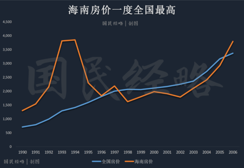 “万人摇”“土地热”再现，杭州楼市还会卷土重来吗多地楼市出现新情况房地产调控再创纪录，楼市“金九”能出手吗 科技4