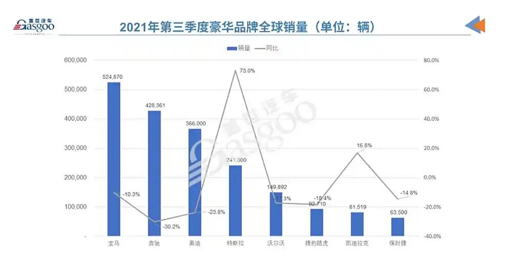 全球1月份新能源车型销量榜公布，宝马为什么反超特斯拉成第一宝马重购为什么说三系是宝马的精髓 自动