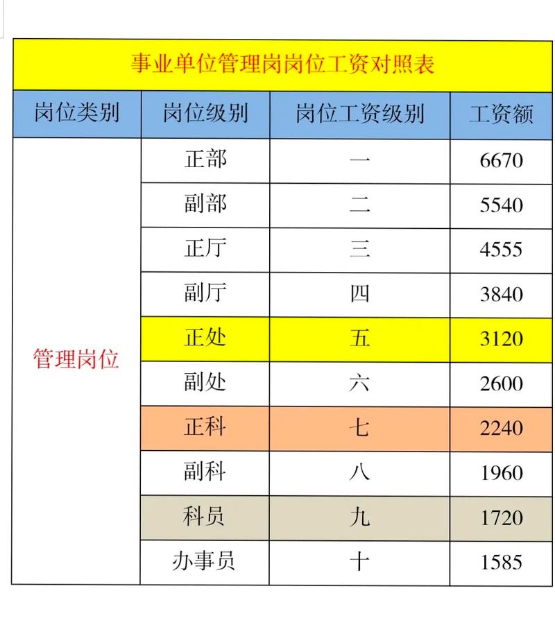 事业编单位工资怎么样，大概多少，待遇好吗完善事业单位工资制度薪酬体系一般几年调整一次