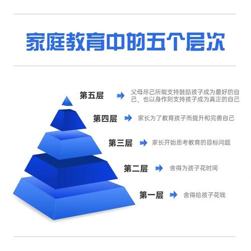 过年父母逼着你去相亲，你该怎么做家长要求取消春秋假期怎么办当你很抗拒一件事情的时候，你父母却很希望你去做，会告诉你是为了你好，不然就是不忠不孝，该怎么办 教程