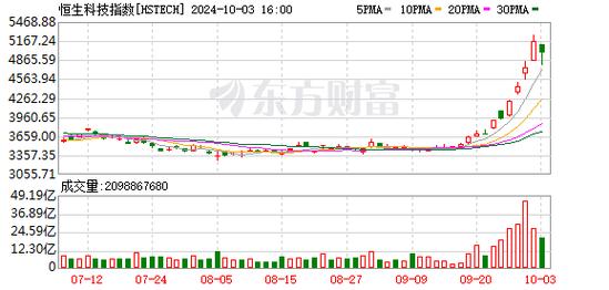 12月10日多数美股芯片股上涨，是受什么原因影响港股9股涨超100年度票房破百亿，港股影视娱乐股大涨！“史上最强”春节档如何炼成 自动