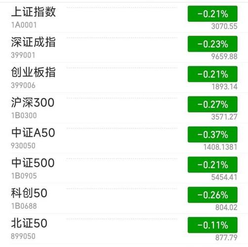 3月23日，股市受到外围市场的影响，大幅跳空低开，可以进场布局吗9月26日a股三大指数低开某支股票股价跳空低开是什么原因 教程