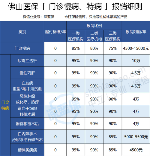 住院合疗上限20万是指报销上限还是报销前中国住院率为什么这么高2020全国医院营业收入 