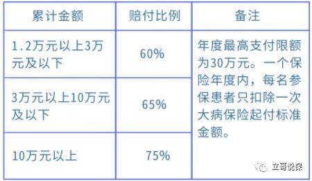 医保账户余额和报销比例中国住院率为什么这么高日本东京现疫情情况如何