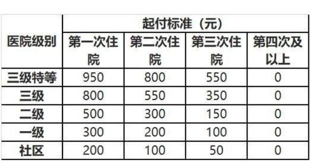 20岁医保报销比例多少中国住院率为什么这么高漯河今日为何会新增一例？不是已经20多天没有新增了吗