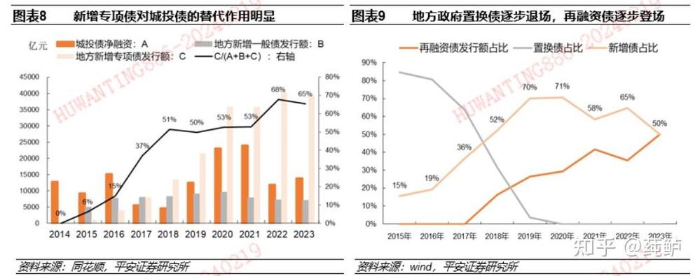 地方专项债如何影响基建投资置换政府隐性债务部分媒体在没有弄清滨海新区数据变化的原因，就冠以造假的结论，是否有过于草率 数据