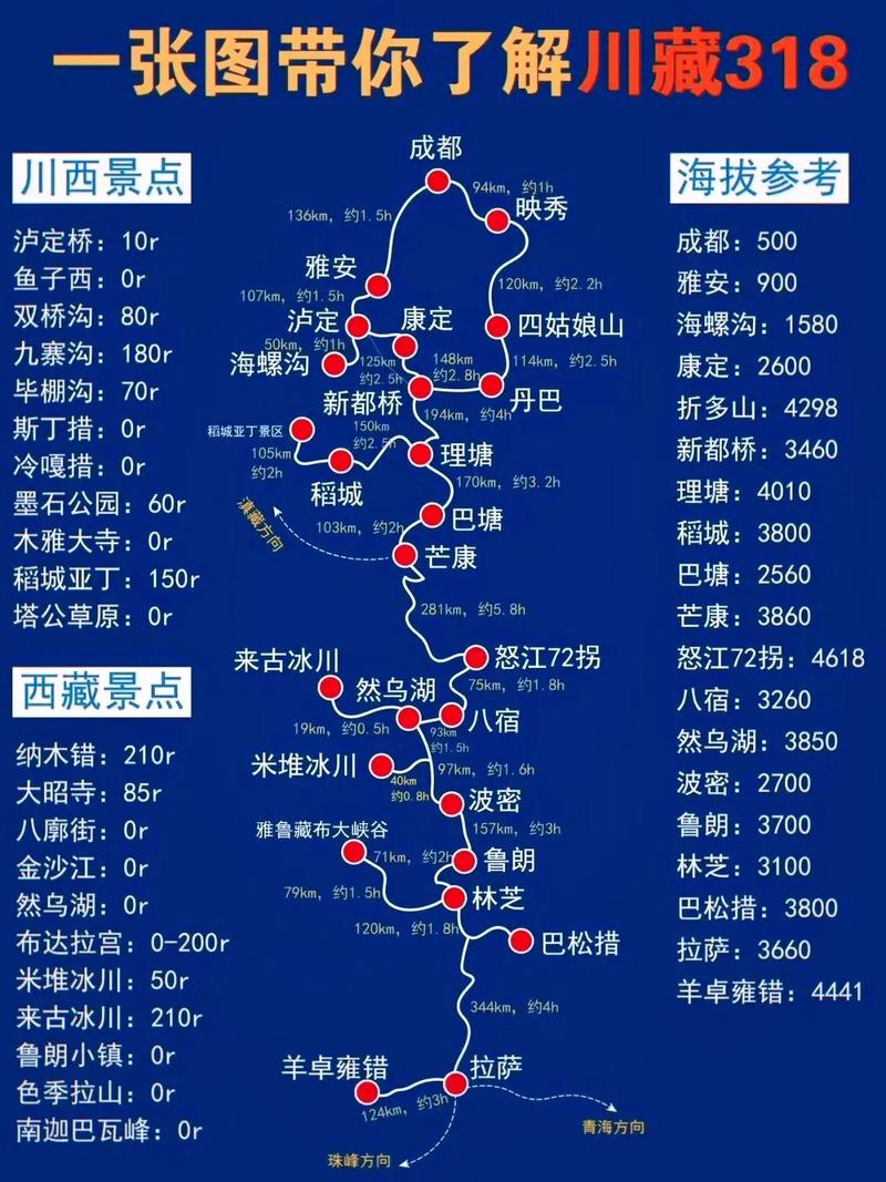 从四川到***有什么好的自驾游路线扎尕那拦断国道收费多少钱从四川到***有什么好的自驾游路线 参数