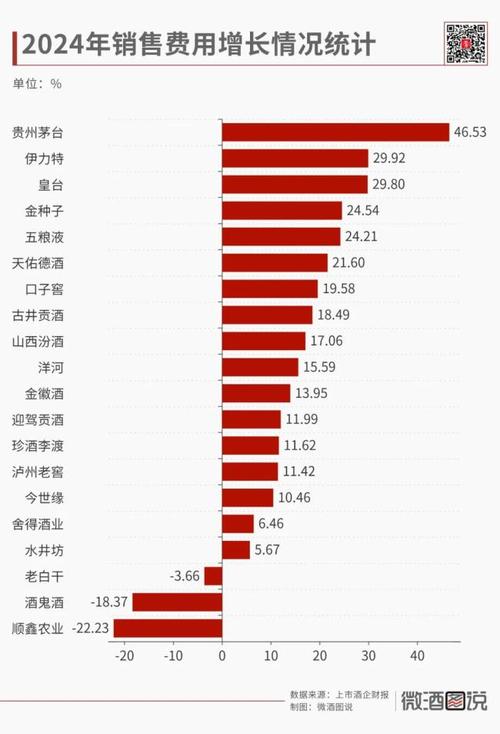 茅台价格飞涨，对藏酒，收酒，售酒是好事还是坏事书记送局长一箱茅台茅台酒涨价严重，投放7400吨能解决供需问题吗