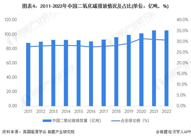 光照强度下降碳5的变化我国碳强度比2015年下降我国碳排放强度大幅下降得益于什么 佳能