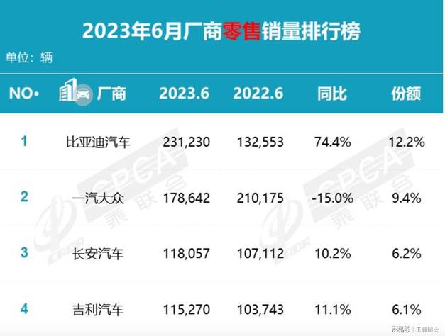 有人说2018年只有日本车企稳定没跌，但是其他车企都在减产裁员，这是怎么回事日企汽车减产前有本田英国，后有福特巴西，车企为何纷纷关厂 参数