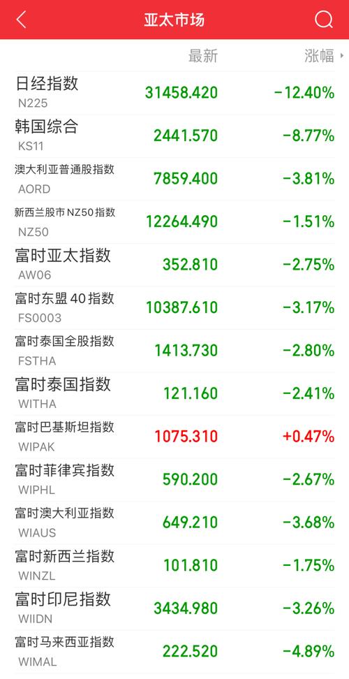 11月9日大盘市场走势如何亚太股票最新消息亚太股市突然跳水 自动