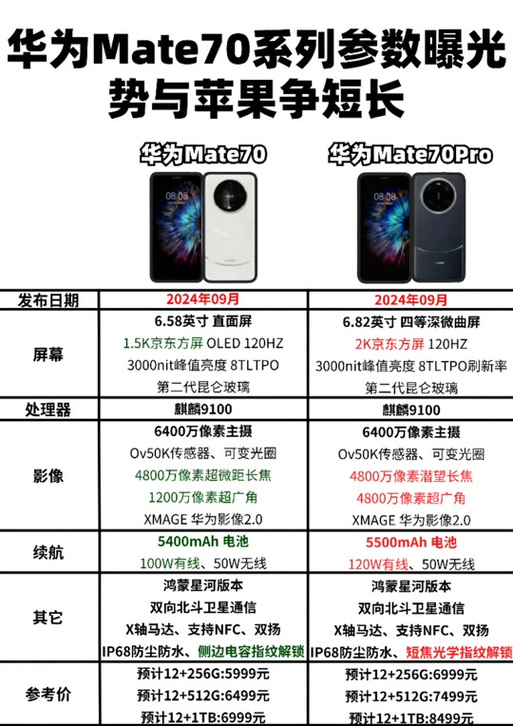 mate70芯片会达到什么级别2023年华为mate70华为mate70值得期待吗