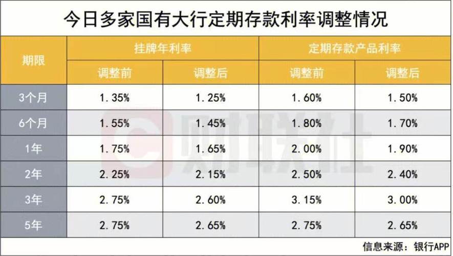 2021年怎么民营银行的利率这么低了民营银行利率高达6%央行降息对民营银行的影响